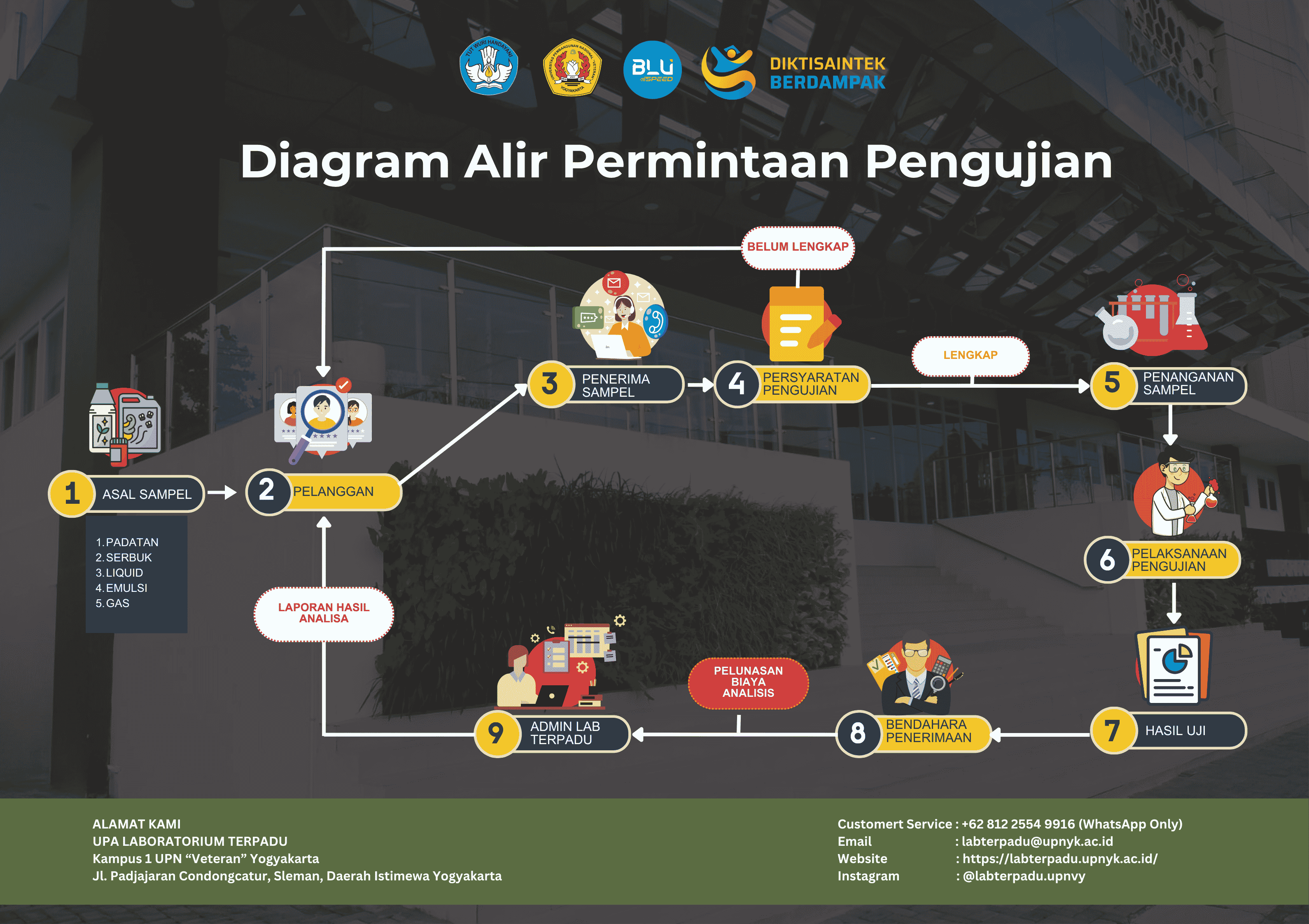 Our Blog post image goes here