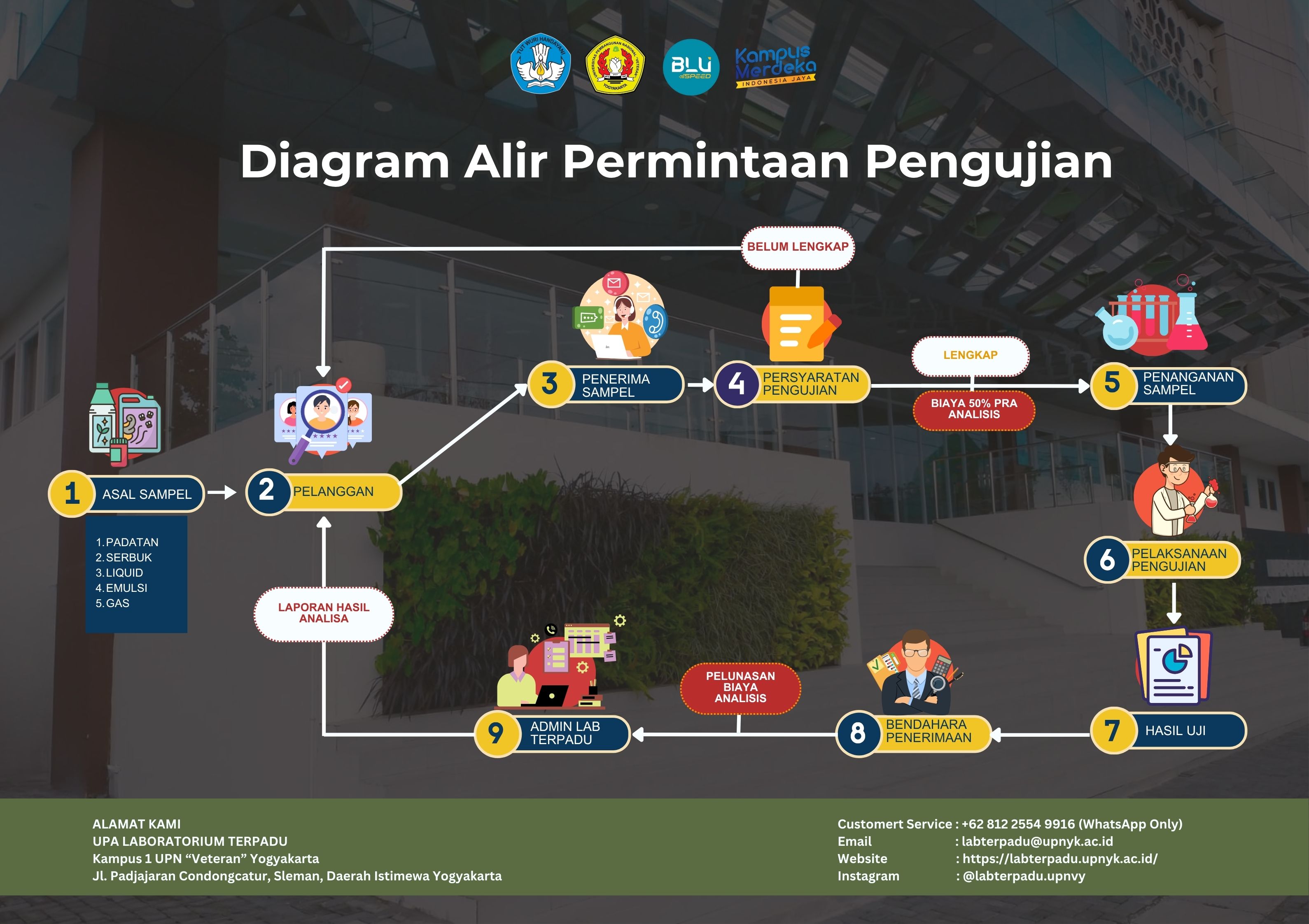 Our Blog post image goes here